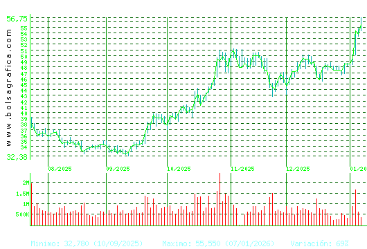 INDRA A. Pulsa para 1 a&ntilde;o