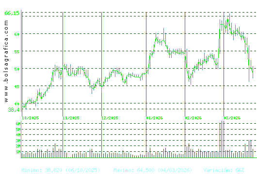 INDRA A. Pulsa para 1 a&ntilde;o