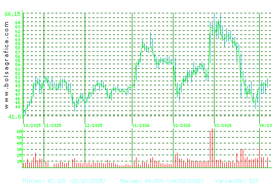 INDRA A. Pulsa para 1 a&ntilde;o