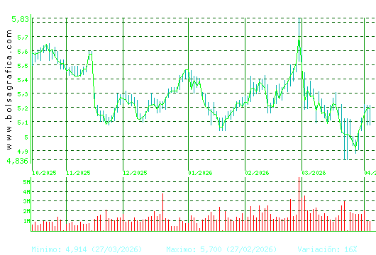 INM.COLONIAL. Pulsa para 1 a&ntilde;o