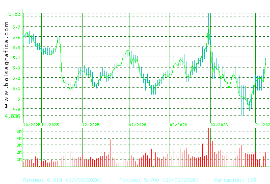 INM.COLONIAL. Pulsa para 1 a&ntilde;o