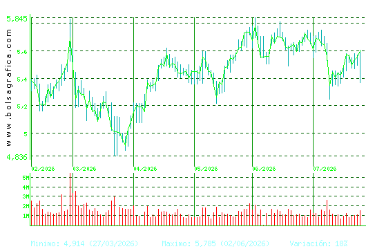 INM.COLONIAL. Pulsa para 1 a&ntilde;o