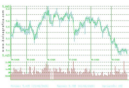INM.COLONIAL. Pulsa para 1 a&ntilde;o