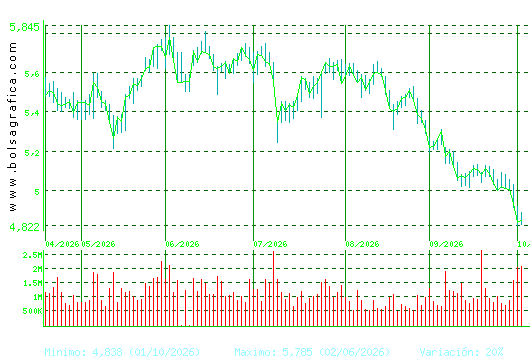 INM.COLONIAL. Pulsa para 1 a&ntilde;o