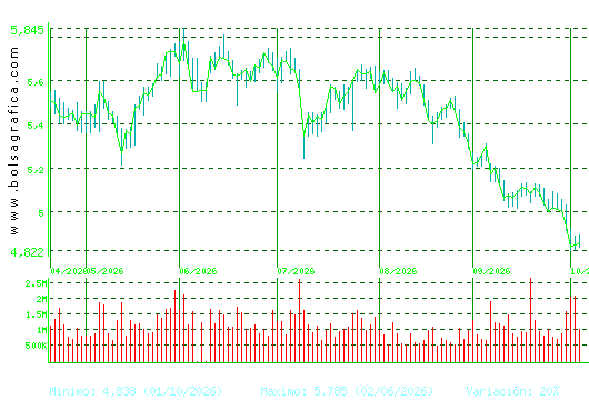 INM.COLONIAL. Pulsa para 1 a&ntilde;o