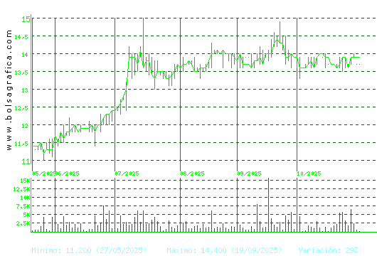 INM. DEL SUR. Pulsa para 1 año