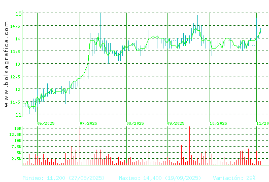 INM. DEL SUR. Pulsa para 1 año