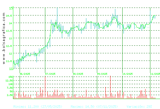INM. DEL SUR. Pulsa para 1 año