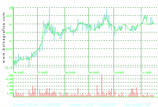 INM. DEL SUR. Pulsa para 1 año