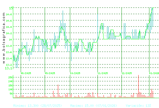 INM. DEL SUR. Pulsa para 1 a&ntilde;o