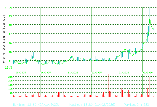 INM. DEL SUR. Pulsa para 1 a&ntilde;o