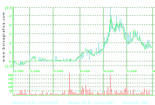 INM. DEL SUR. Pulsa para 1 a&ntilde;o
