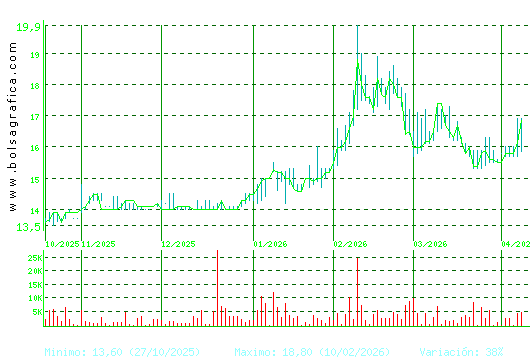INM. DEL SUR. Pulsa para 1 a&ntilde;o