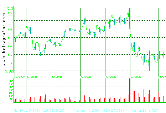 INT.AIRL.GRP. Pulsa para 1 a&ntilde;o