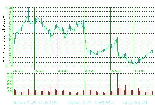 LABORAT.ROVI. Pulsa para 1 año