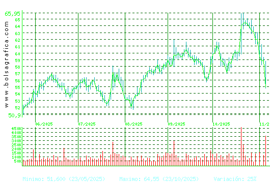 LABORAT.ROVI. Pulsa para 1 año