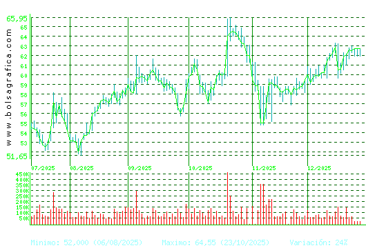 LABORAT.ROVI. Pulsa para 1 a&ntilde;o