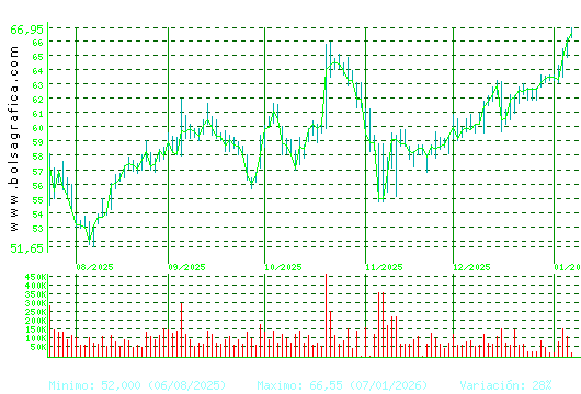 LABORAT.ROVI. Pulsa para 1 a&ntilde;o