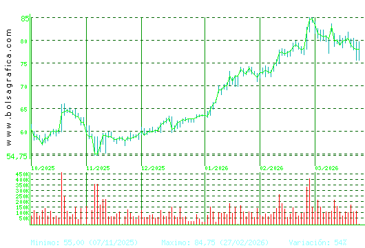 LABORAT.ROVI. Pulsa para 1 a&ntilde;o