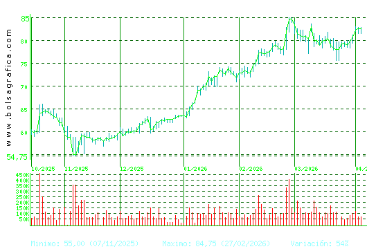 LABORAT.ROVI. Pulsa para 1 a&ntilde;o