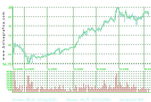 LABORAT.ROVI. Pulsa para 1 a&ntilde;o