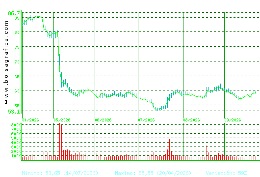 LABORAT.ROVI. Pulsa para 1 a&ntilde;o