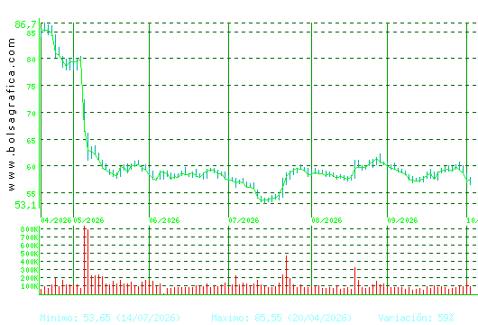 LABORAT.ROVI. Pulsa para 1 a&ntilde;o