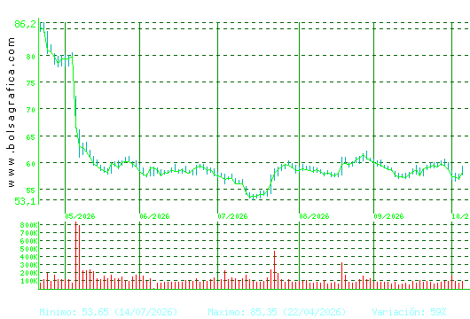LABORAT.ROVI. Pulsa para 1 a&ntilde;o