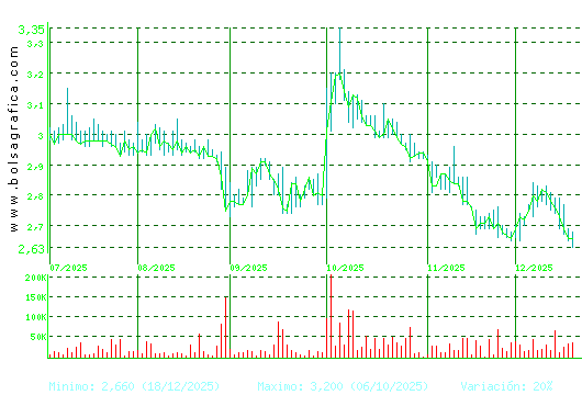 LAB REIG JOFRE. Pulsa para 1 a&ntilde;o