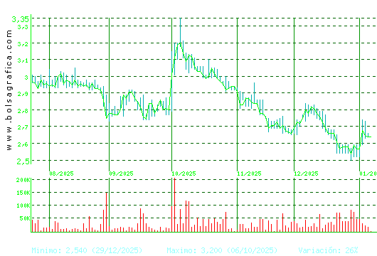 LAB REIG JOFRE. Pulsa para 1 a&ntilde;o