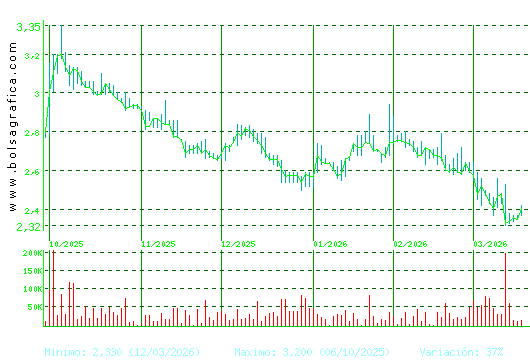 LAB REIG JOFRE. Pulsa para 1 a&ntilde;o
