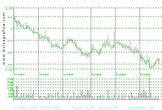 LAB REIG JOFRE. Pulsa para 1 a&ntilde;o