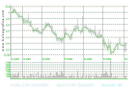 LAB REIG JOFRE. Pulsa para 1 a&ntilde;o