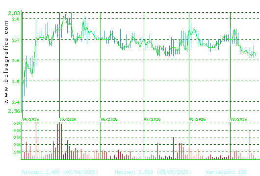 LAB REIG JOFRE. Pulsa para 1 a&ntilde;o