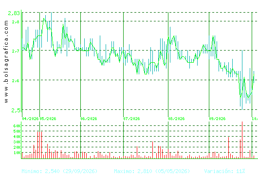 LAB REIG JOFRE. Pulsa para 1 a&ntilde;o