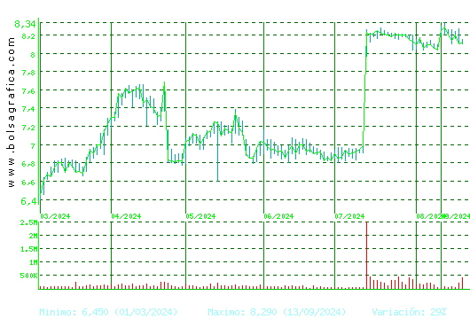 LAR ESP. REAL ESTATE. Pulsa para 1 año