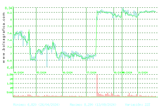 LAR ESP. REAL ESTATE. Pulsa para 1 año