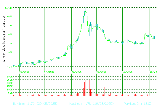 LIBERTAS7. Pulsa para 1 año