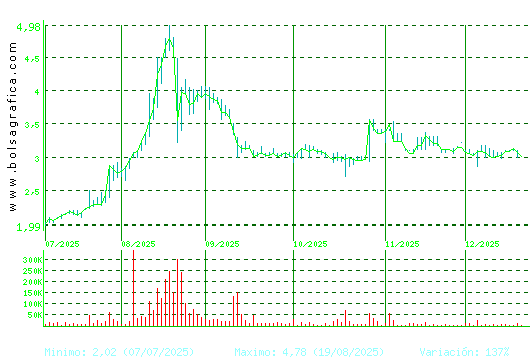 LIBERTAS7. Pulsa para 1 a&ntilde;o