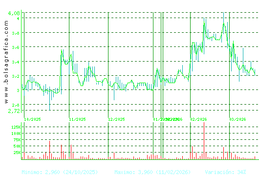 LIBERTAS7. Pulsa para 1 a&ntilde;o