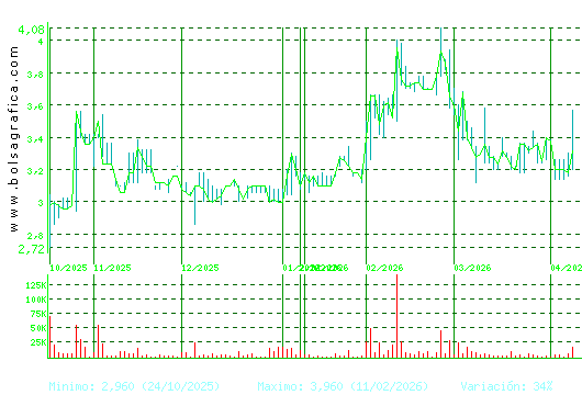 LIBERTAS7. Pulsa para 1 a&ntilde;o