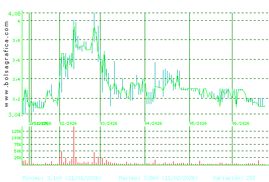 LIBERTAS7. Pulsa para 1 a&ntilde;o