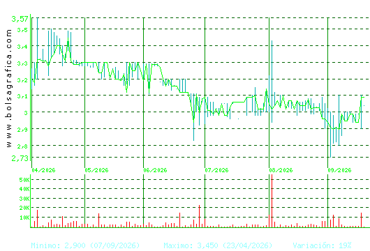 LIBERTAS7. Pulsa para 1 a&ntilde;o