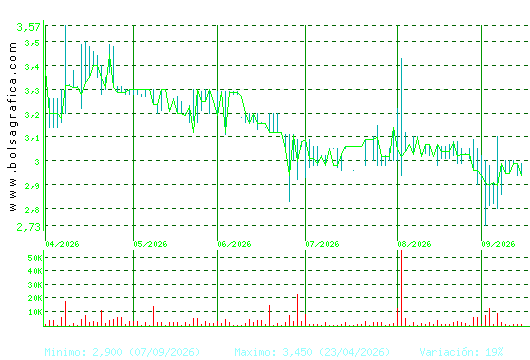 LIBERTAS7. Pulsa para 1 a&ntilde;o