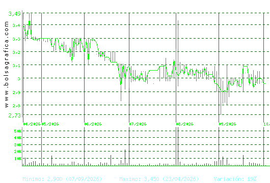 LIBERTAS7. Pulsa para 1 a&ntilde;o