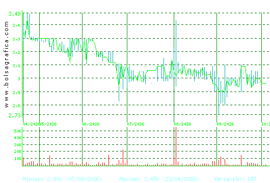 LIBERTAS7. Pulsa para 1 a&ntilde;o