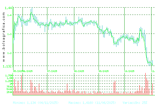 LINEA DIRECTA. Pulsa para 1 año