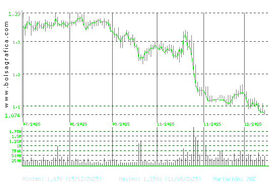 LINEA DIRECTA. Pulsa para 1 a&ntilde;o