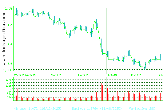 LINEA DIRECTA. Pulsa para 1 a&ntilde;o