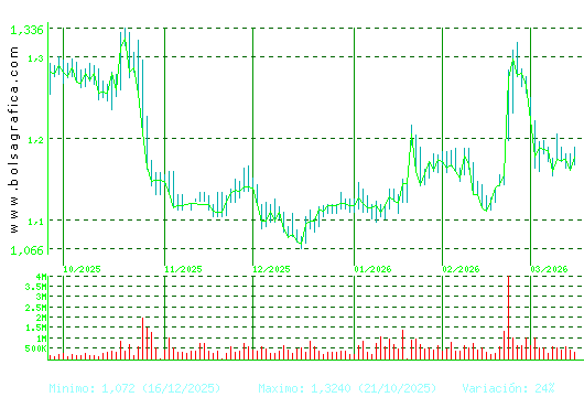 LINEA DIRECTA. Pulsa para 1 a&ntilde;o